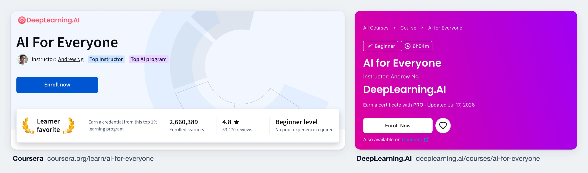 AI For Everyone vale a pena? O curso na Coursera, com 2.660.389 alunos inscritos e nota 4,8 em 53.470 avaliações, ao lado do mesmo curso na DeepLearning.AI: 6h54m, certificado com Pro, atualizado em 17 de julho de 2026
