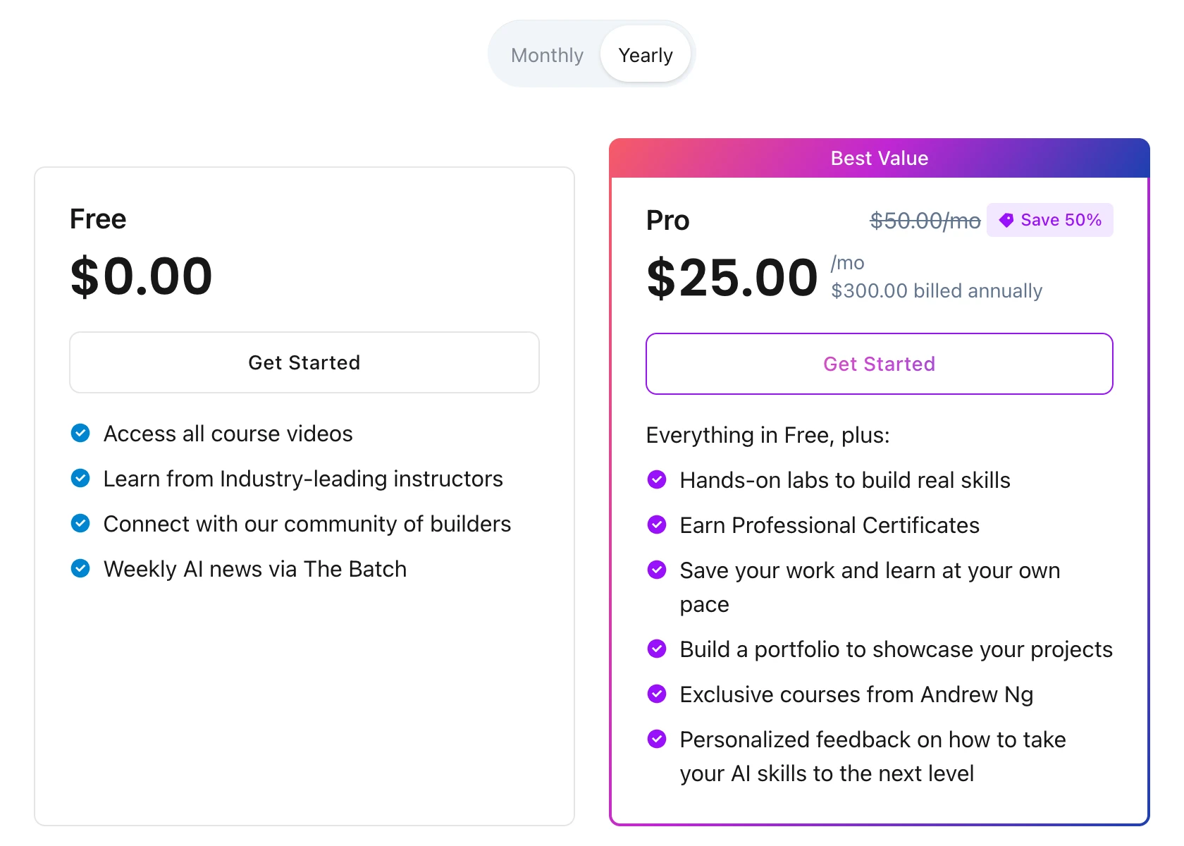 Planos de assinatura da DeepLearning.AI na aba Yearly, Free a US$ 0,00 com acesso a todos os vídeos dos cursos, e Pro a US$ 25,00 por mês ou US$ 300,00 cobrados por ano, com certificados profissionais