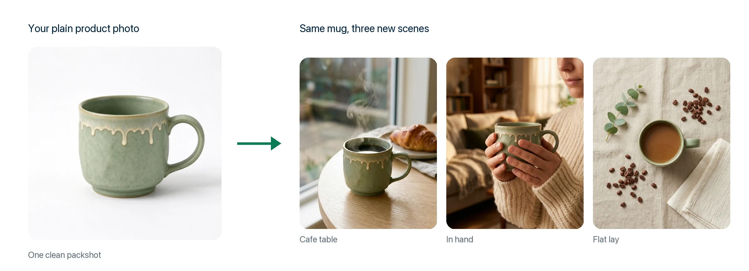 AI product photography test: one plain packshot of a ceramic mug turned into a cafe table, in-hand and flat lay lifestyle photo