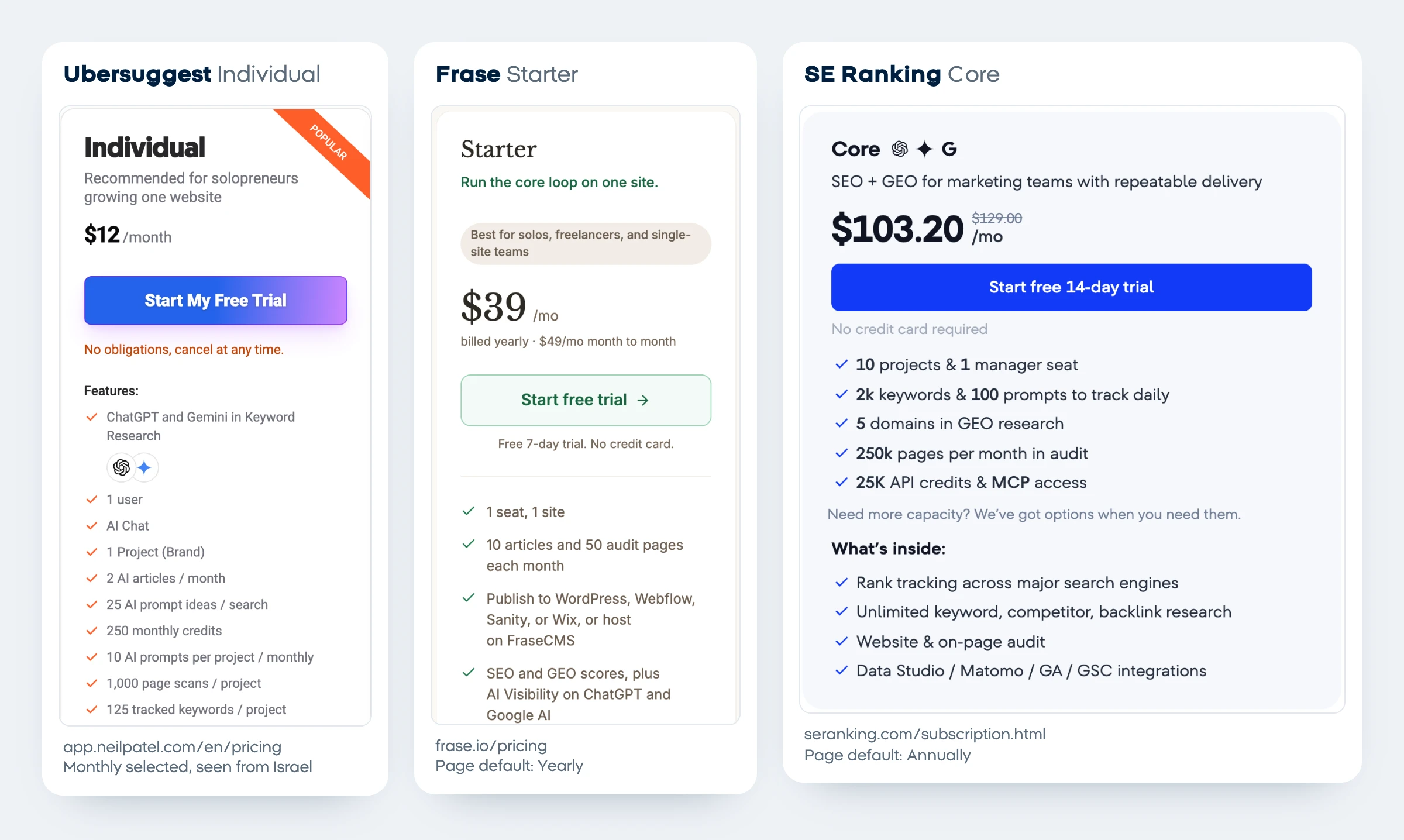 AI SEO tools priced for one site on October 27, 2026: Ubersuggest Individual at $12 a month on monthly billing as shown in Israel, Frase Starter at $39 a month billed yearly or $49 month to month for 1 seat and 1 site, and SE Ranking Core at $103.20 a month billed annually or $129 monthly with 2k keywords and 100 prompts tracked daily