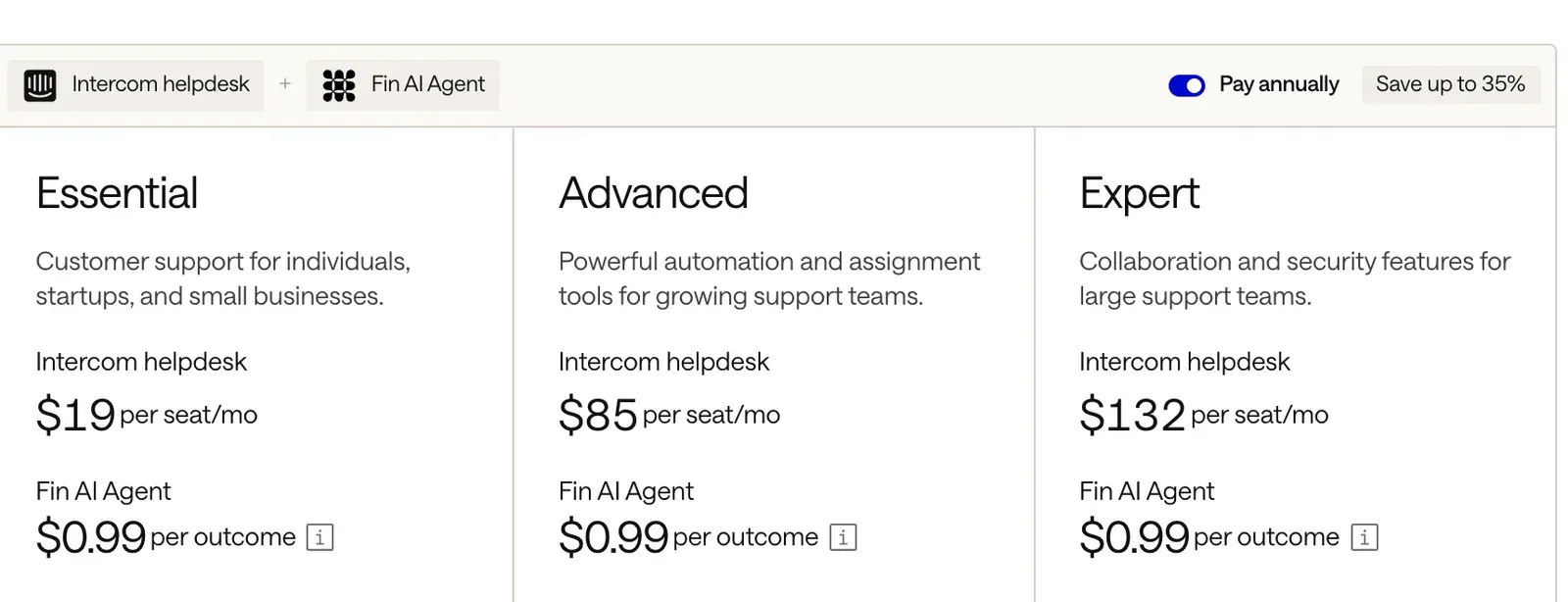 Tarifs d'Intercom avec des sièges de helpdesk dès $19 par mois en annuel plus $0.99 par résolution de l'agent IA Fin