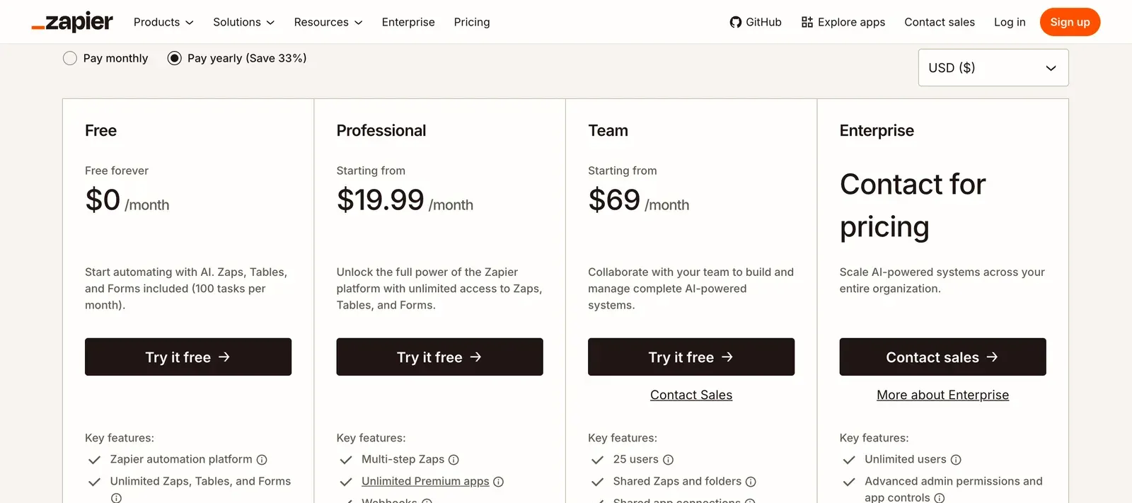 Cartes tarifaires de Zapier, l'un des outils IA gratuits pour PME, avec le forfait Free à $0 pour 100 tâches par mois et Professional dès $19.99 en annuel