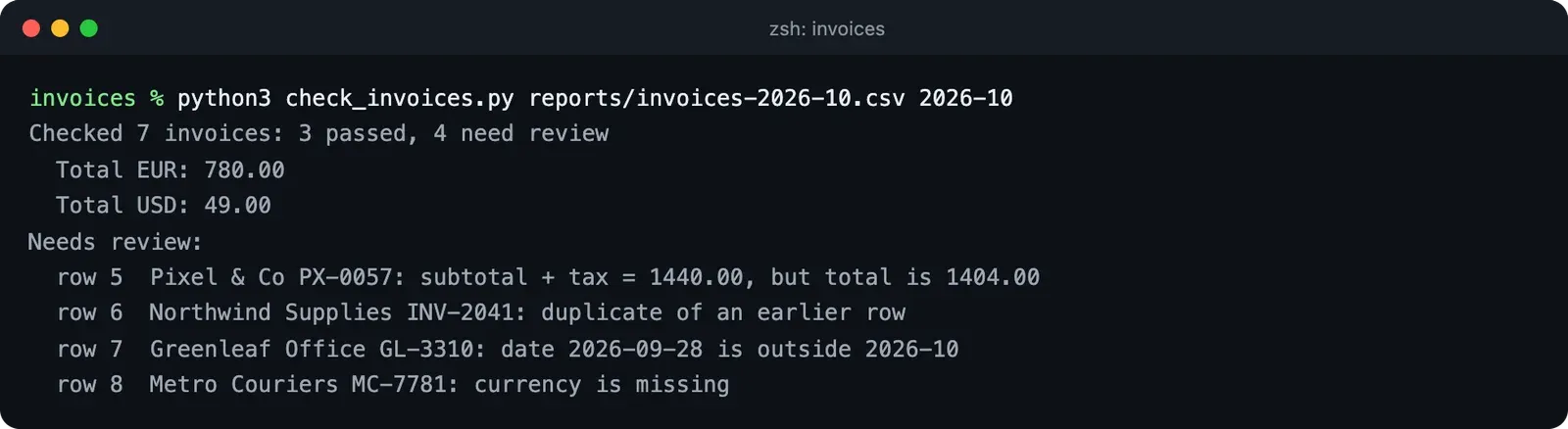 Saída do script de checagem marcando um total errado, uma duplicata, uma data fora do mês e uma moeda faltando, a etapa de segurança quando você automatiza faturas com IA
