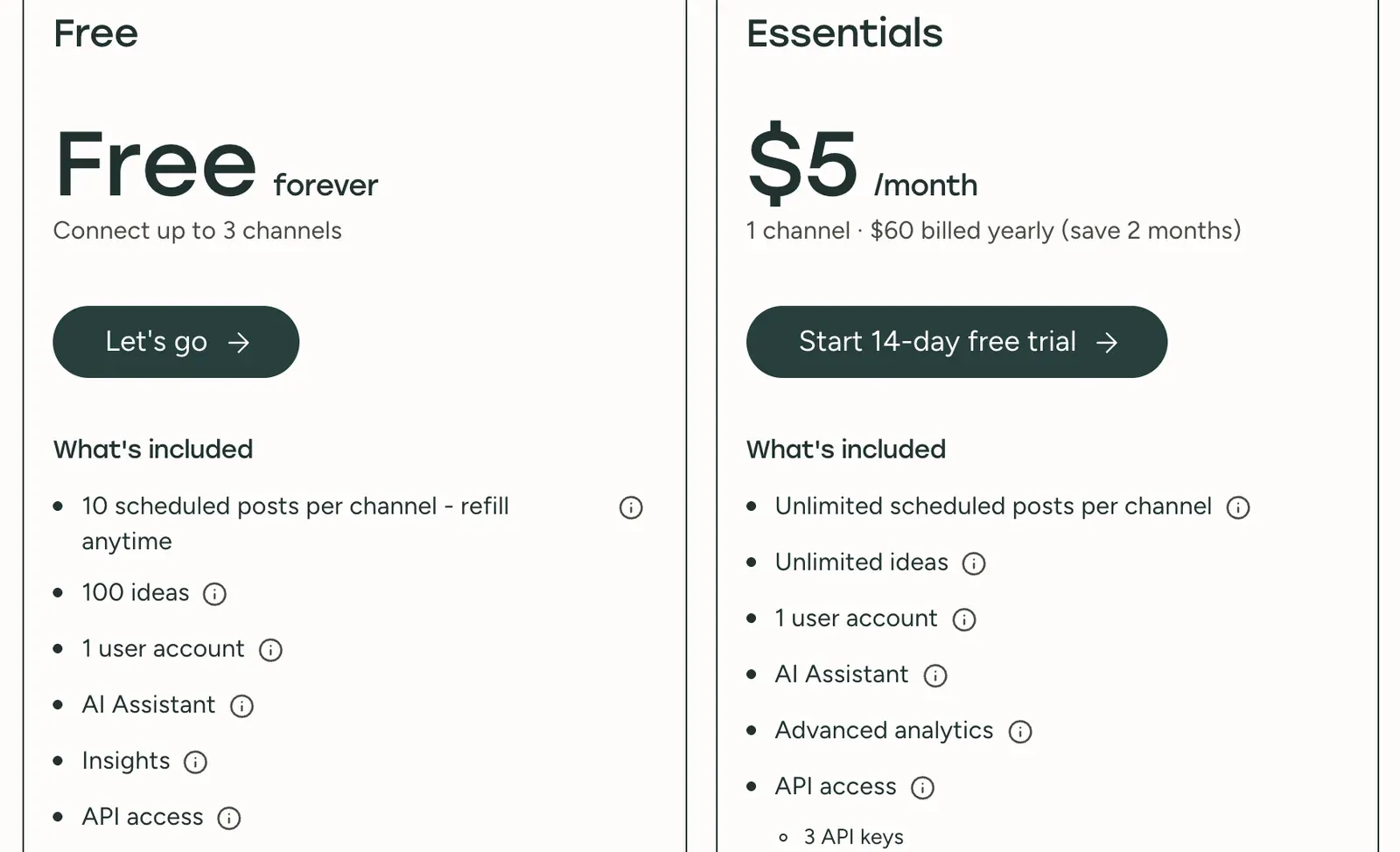 Cartões de preço do Buffer mostrando um plano grátis que você pode usar para automatizar posts com IA: 3 canais, 10 posts agendados por canal e o AI Assistant