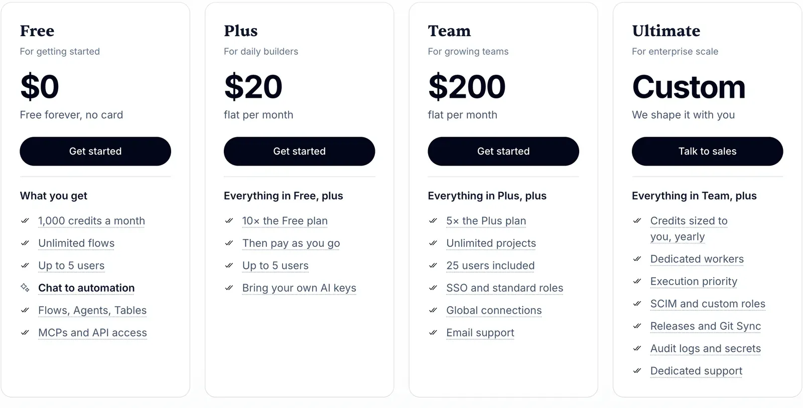 Tarifs d'Activepieces, un outil d'automatisation IA open source : Free avec 1 000 crédits par mois, Plus à 20 dollars forfaitaire et Team à 200 dollars