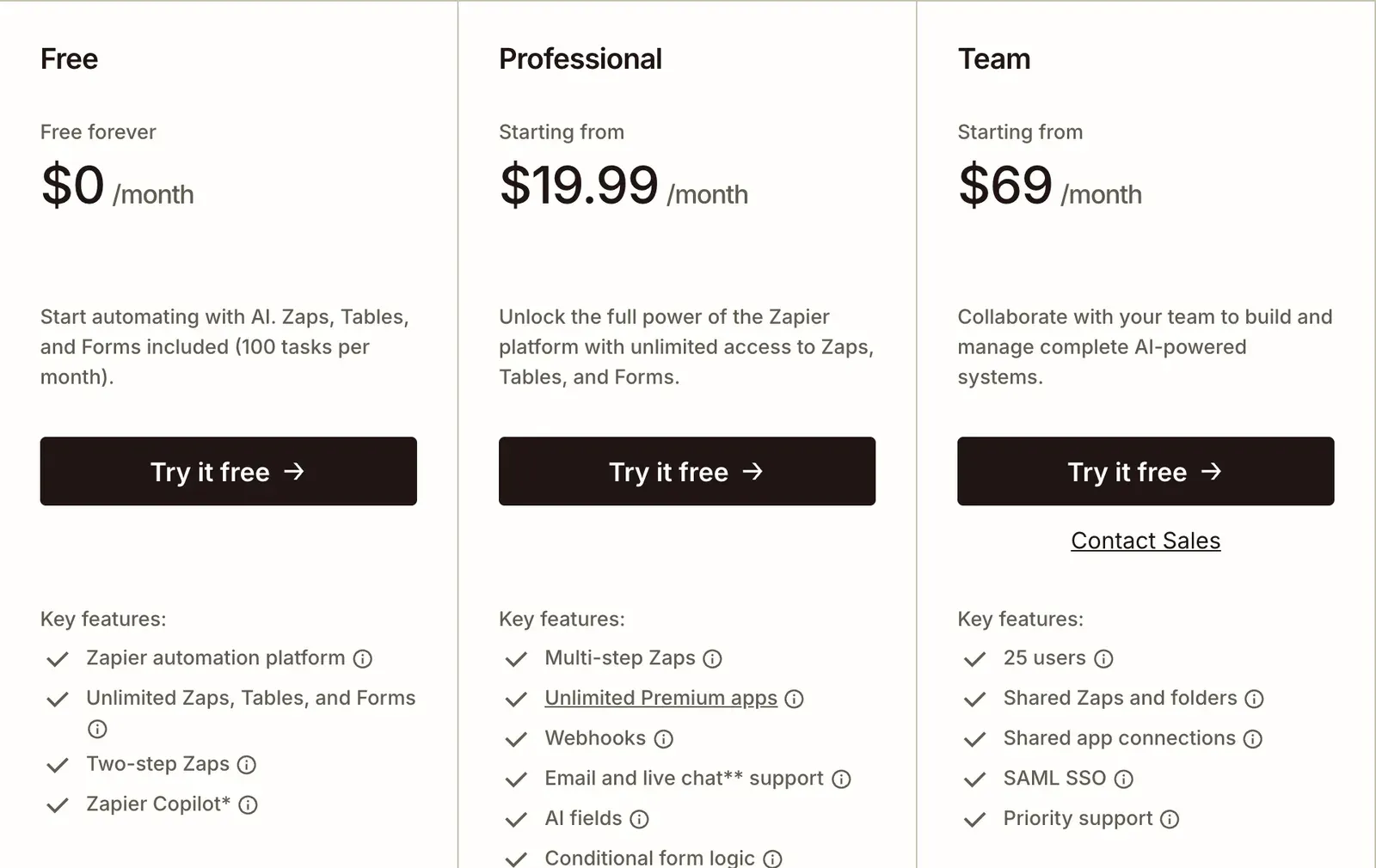 Tarifs Zapier pour qui compare les outils d'automatisation IA : Free à 0 dollar avec 100 tâches, Professional à partir de 19,99 dollars et Team à partir de 69 dollars par mois