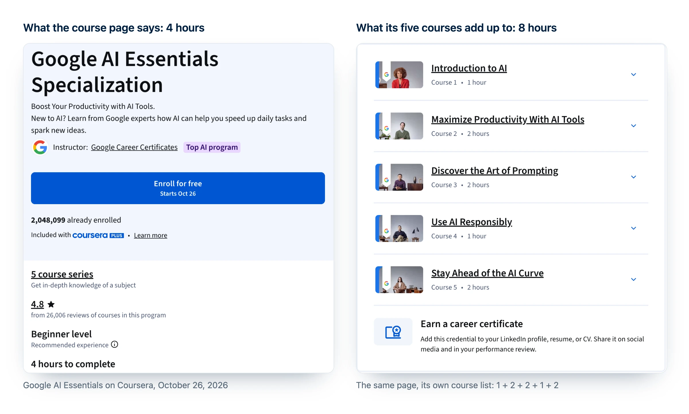 Best AI courses checked for real hours: Google AI Essentials on Coursera says 4 hours to complete, while its own list of five courses adds up to 8 hours