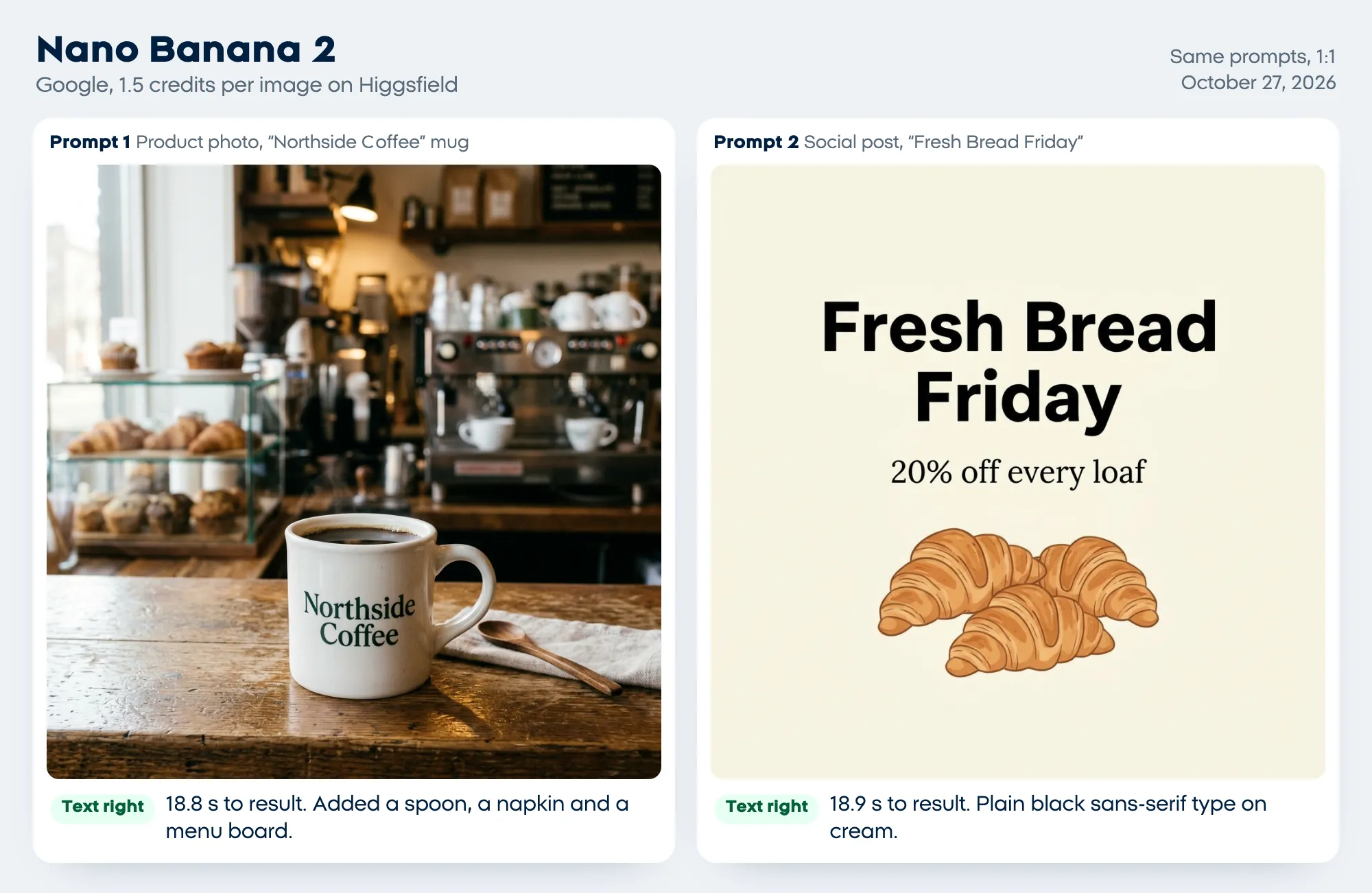 Nano Banana 2 test results on October 27, 2026: a Northside Coffee mug on a cafe counter with a spoon and napkin, and a plain Fresh Bread Friday post in black sans-serif type, both texts right, in 18.8 and 18.9 seconds for 1.5 credits each