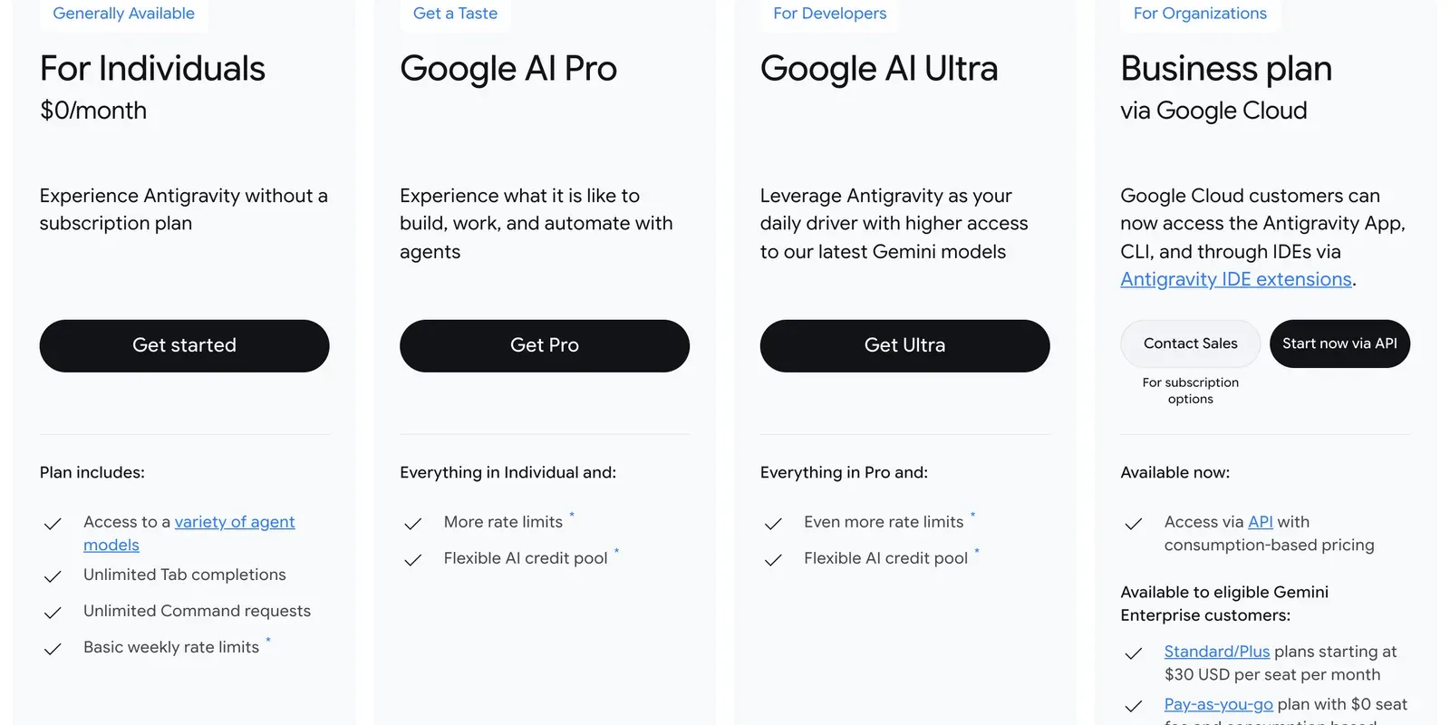 Precios de Google Antigravity con el plan individual gratis a $0 al mes, autocompletados Tab ilimitados y límites semanales básicos, una de las herramientas de vibe coding gratis