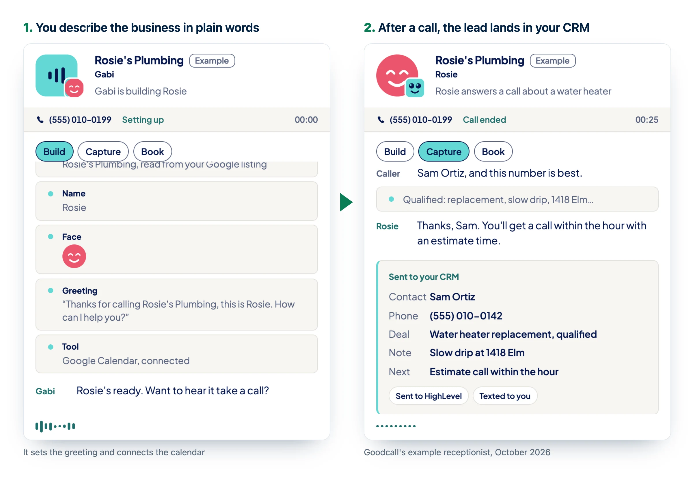 Réceptionniste IA pour PME dans Goodcall : le réceptionniste d'un plombier configuré à partir d'une description en langage courant, puis un prospect qualifié envoyé au CRM après un appel