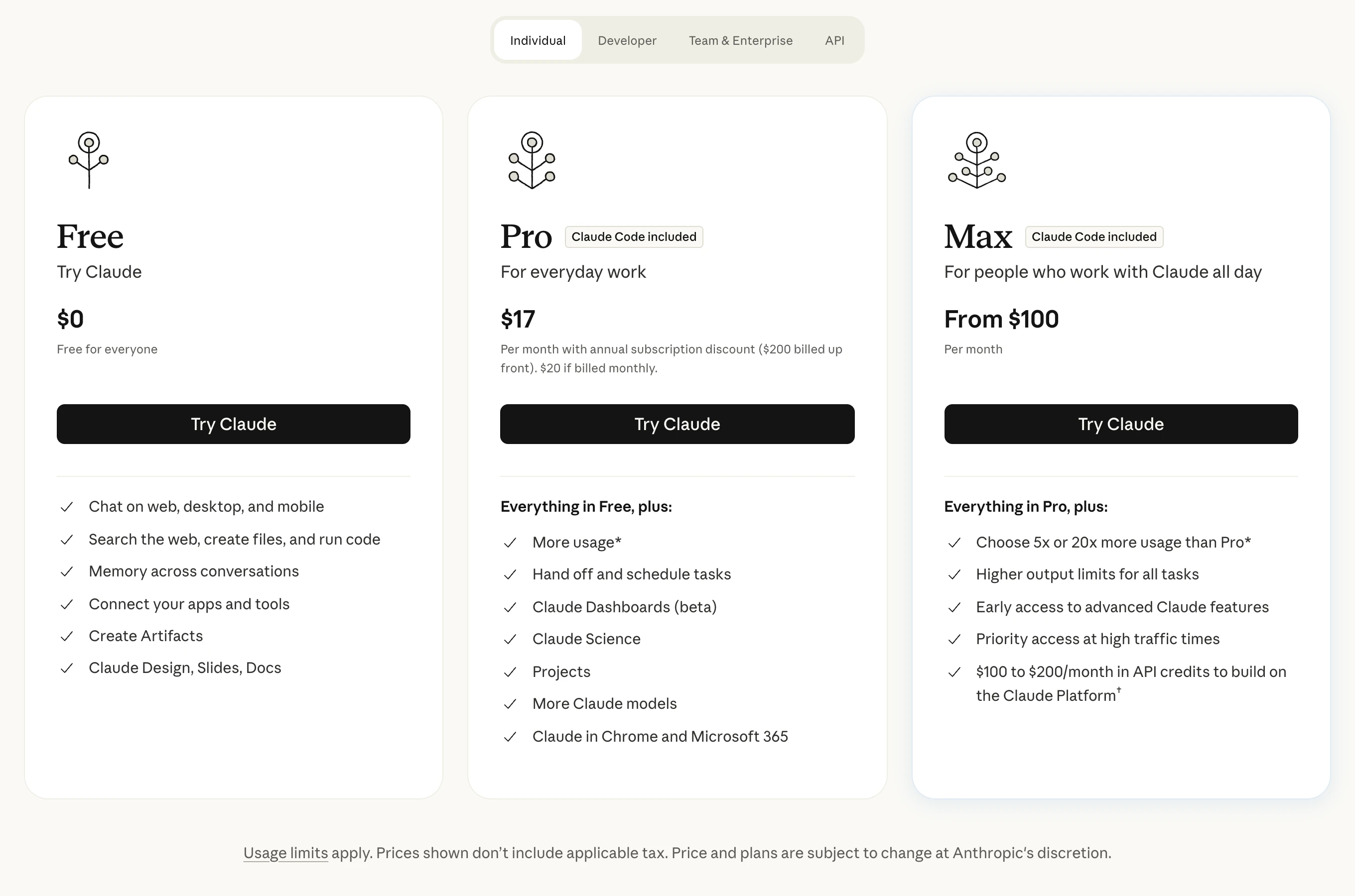Claude pricing on October 27, 2026: Free at $0, Pro at $17 a month with annual billing ($200 billed up front) or $20 billed monthly with Claude Code included, and Max from $100 a month with 5x or 20x more usage than Pro