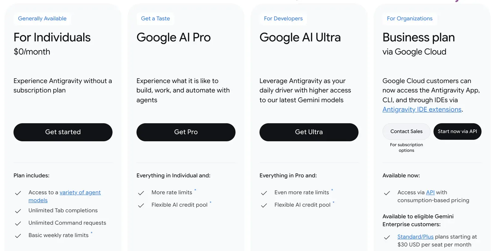 Cartes tarifaires d'Antigravity pour comparer les coûts de Gemini CLI vs Claude Code, avec le forfait individuel gratuit aux limites hebdomadaires de base, Google AI Pro, Google AI Ultra et un forfait Business via Google Cloud