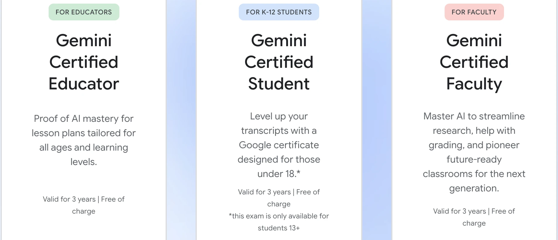 Google for Education certification cards for Gemini Certified Educator, Gemini Certified Student for students 13 and over and under 18, and Gemini Certified Faculty, each valid for 3 years and free of charge
