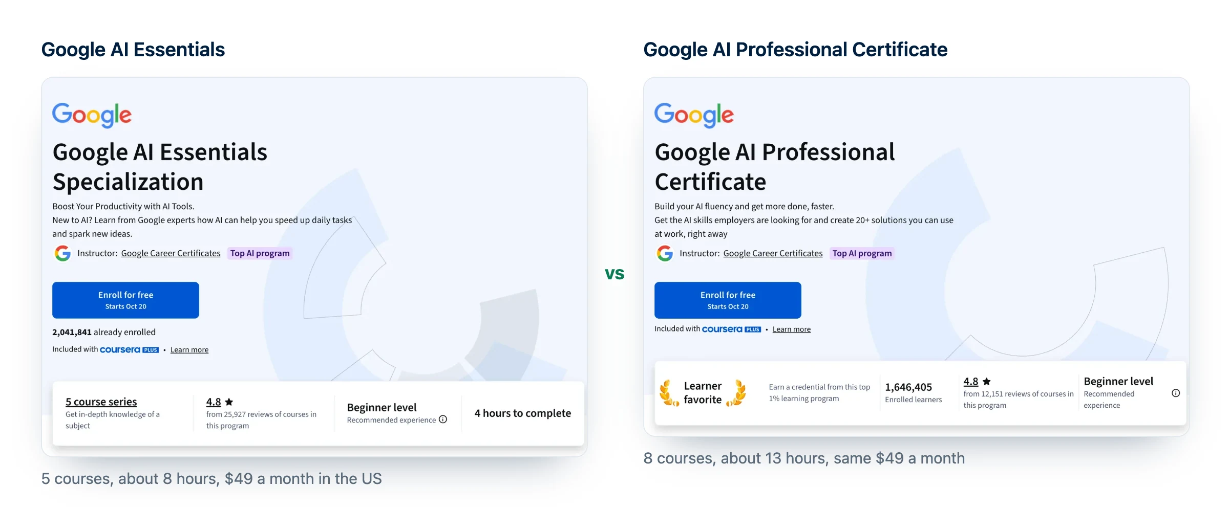 Reseña de Google AI Essentials: las páginas de Coursera de Google AI Essentials y del Google AI Professional Certificate lado a lado