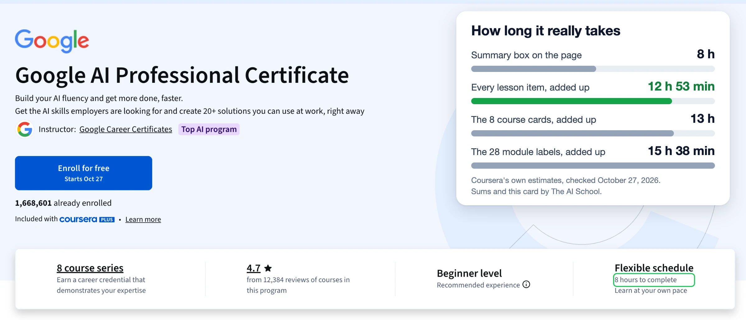 Avis sur le Certificat Google AI Professional : la page Coursera affiche 8 heures, alors que notre encadré montre que tous les éléments des leçons totalisent 12 heures 53 minutes, les 8 cartes de cours 13 heures et les 28 étiquettes de modules 15 heures 38 minutes