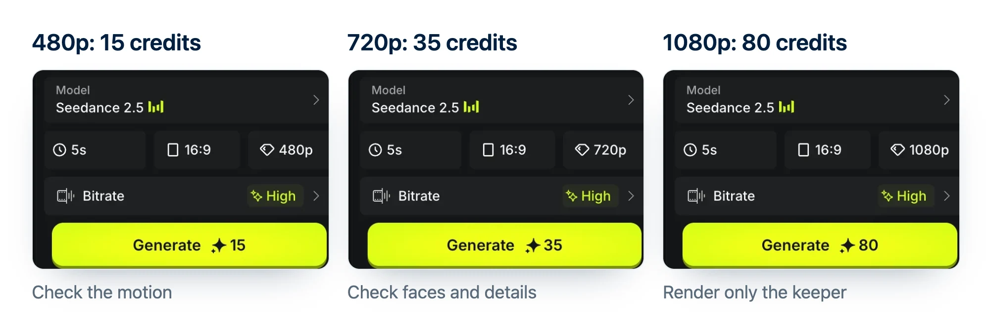 Crédits Higgsfield par vidéo sur le bouton Generate pour un clip Seedance 2.5 de 5 secondes en 480p, 720p et 1080p