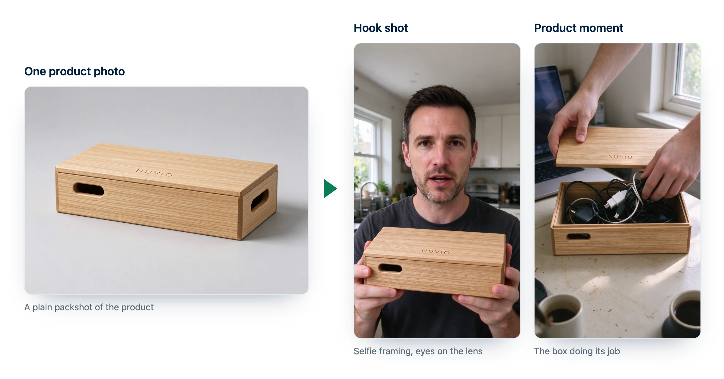 Créer des pubs UGC IA à partir d'une seule photo produit : le packshot d'une boîte à câbles en bois transformé en plan selfie d'accroche et en plan du produit en main