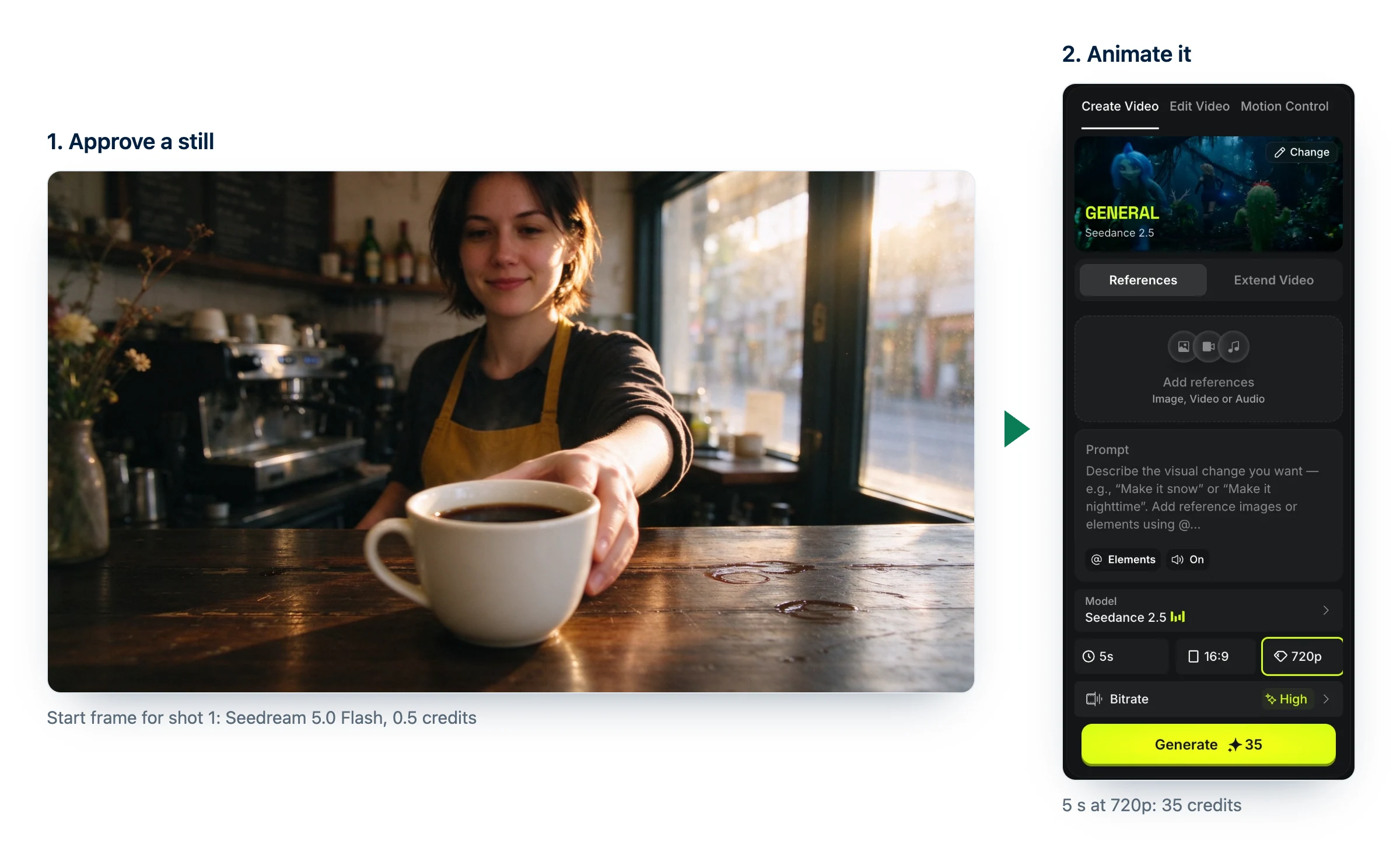Faire des vidéos IA en partant de l'image : une image de départ validée dans un café, à côté du panneau image en vidéo de Higgsfield réglé sur Seedance 2.5, 5 secondes, 720p et 35 crédits