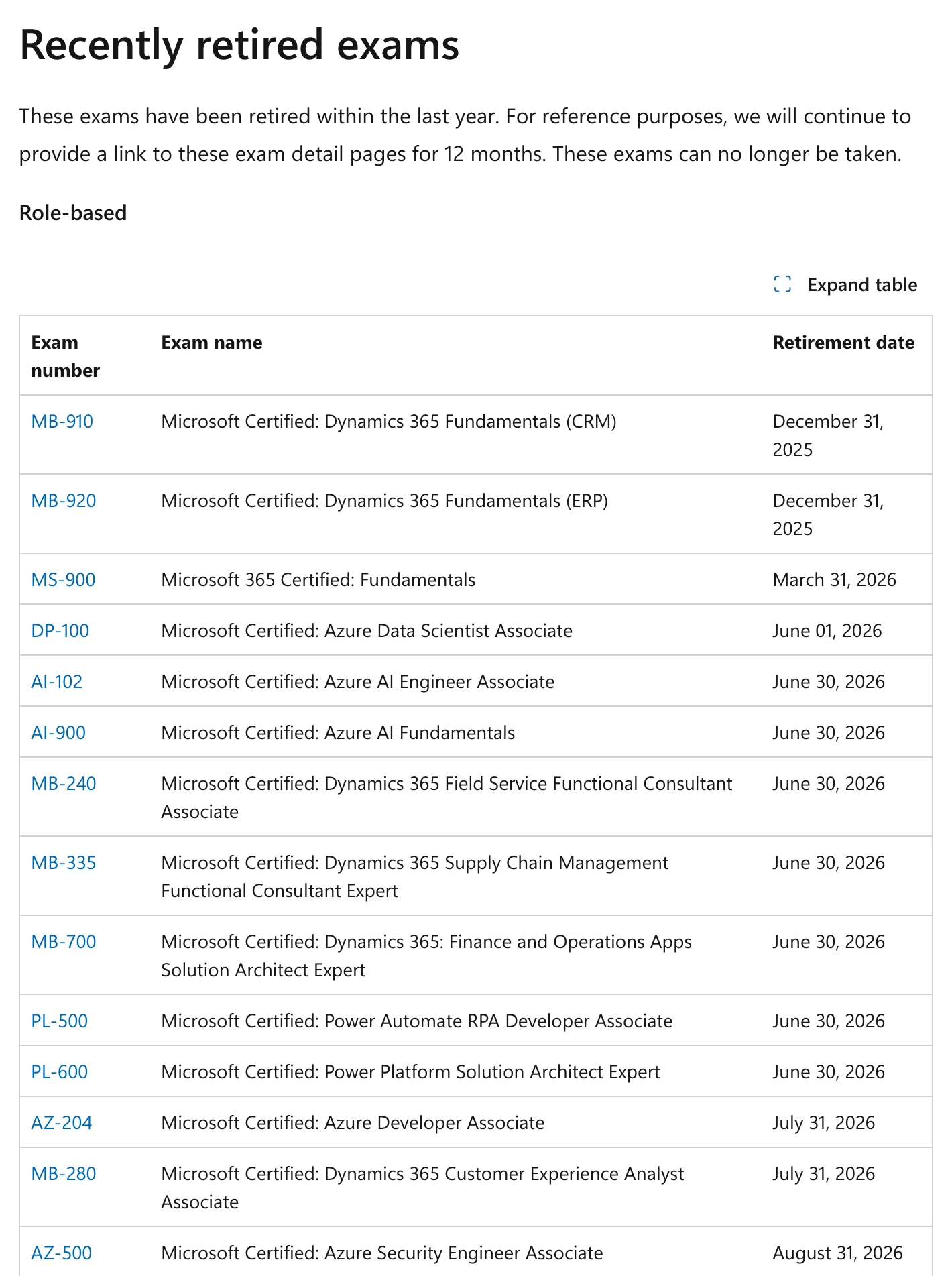 Tabla Recently retired exams de Microsoft Learn: DP-100 Azure Data Scientist Associate retirado el 1 de junio de 2026, AI-102 Azure AI Engineer Associate y AI-900 Azure AI Fundamentals retirados el 30 de junio de 2026, AZ-204 el 31 de julio de 2026 y AZ-500 el 31 de agosto de 2026