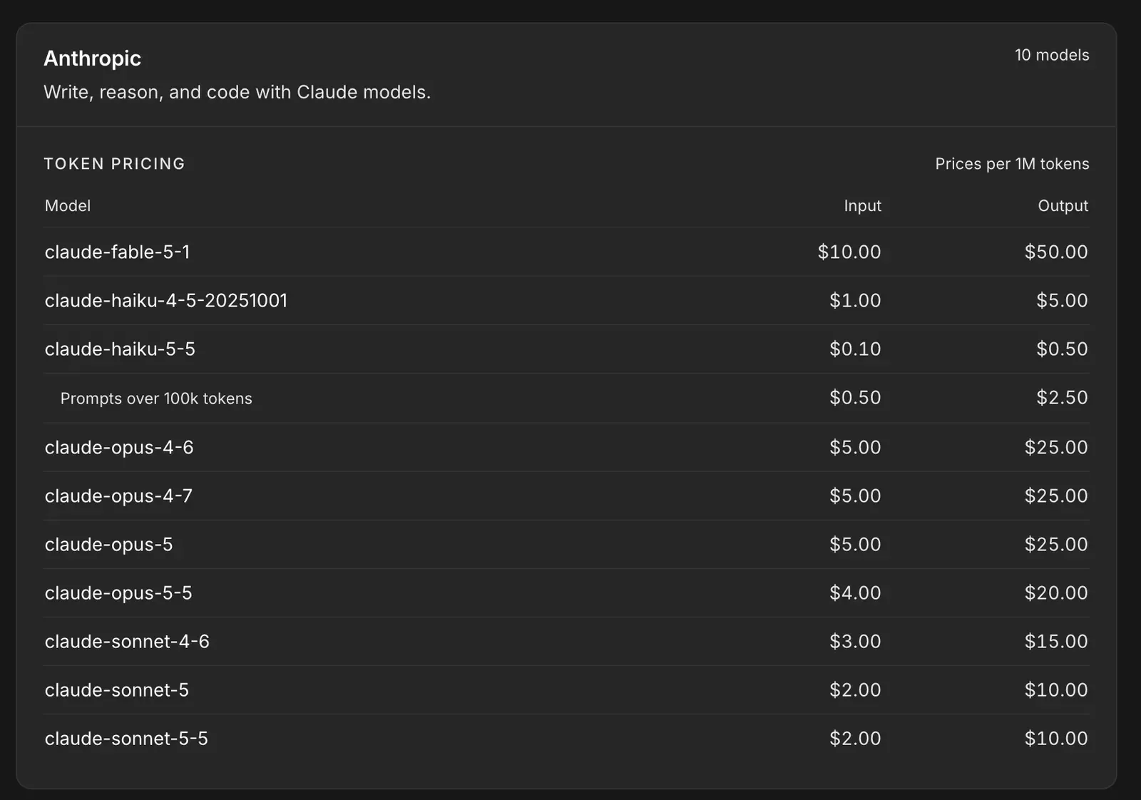 Tarifs des services pour les crédits Gateway de n8n sur les modèles Claude d'Anthropic, en dollars par million de tokens en entrée et en sortie