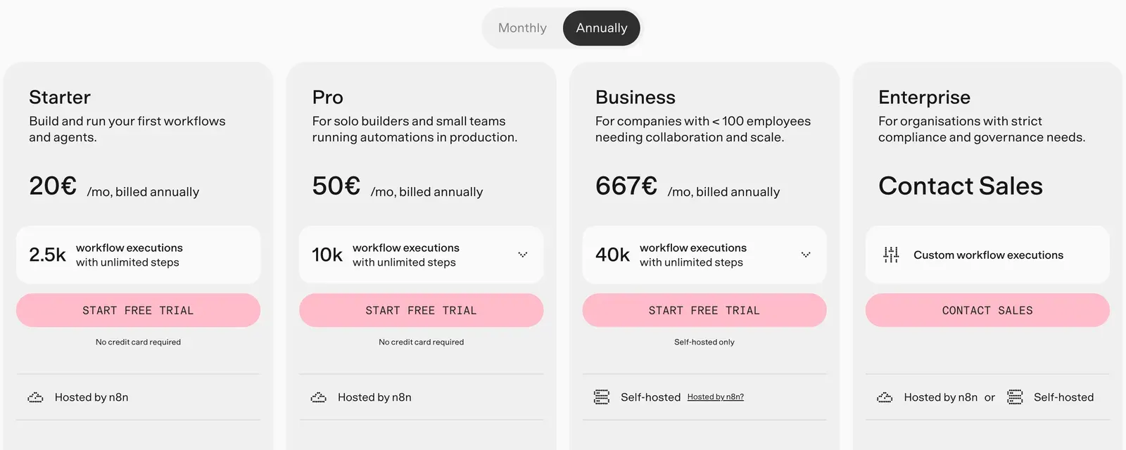 Forfaits et prix n8n en facturation annuelle : Starter 20 euros, Pro 50 euros, Business 667 euros par mois et Enterprise sur demande