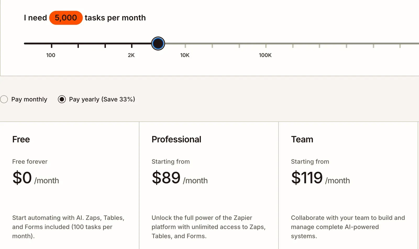Curseur de tarifs Zapier réglé sur 5 000 tâches par mois, avec Professional à 89 dollars et Team à 119 dollars en facturation annuelle, pour le calcul des prix n8n vs Zapier