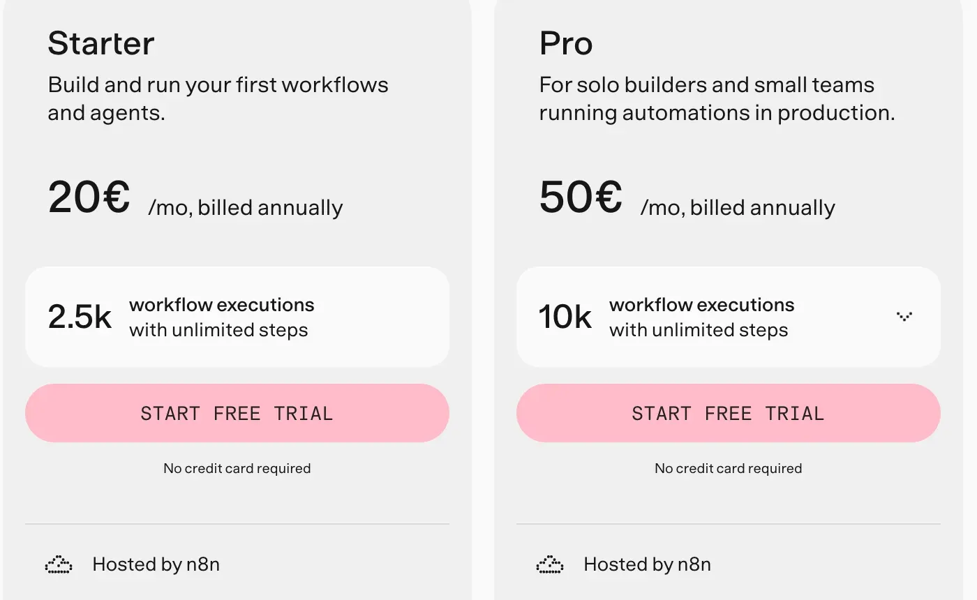 Cartes tarifaires de n8n Cloud pour l'automatisation IA : Starter à 20 euros par mois en facturation annuelle pour 2 500 exécutions de workflow avec étapes illimitées