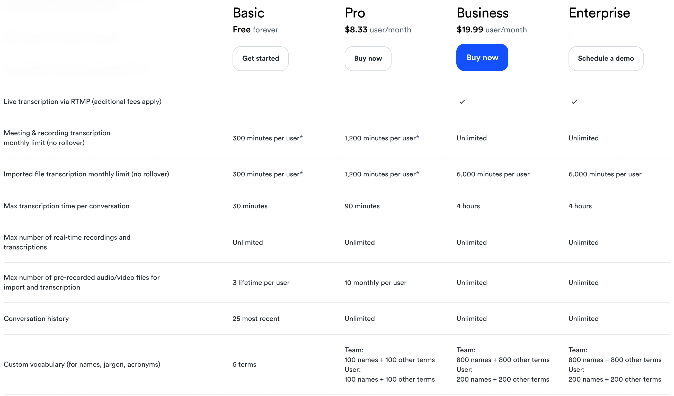 Otter's plan comparison on October 28, 2026: Basic, free forever, with 300 transcription minutes per user a month, 30 minutes per conversation, 3 lifetime file imports and the 25 most recent conversations; Pro at $8.33 a user a month with 1,200 minutes and 90 minutes per conversation